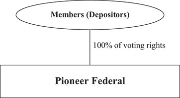 [MISSING IMAGE: fc_psbfinanc1-bw.jpg]