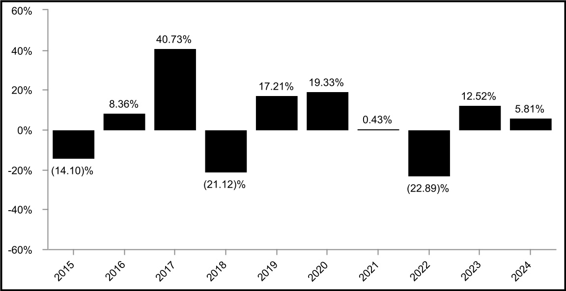 chart-ecd00ab214bd41f6a5ea.jpg