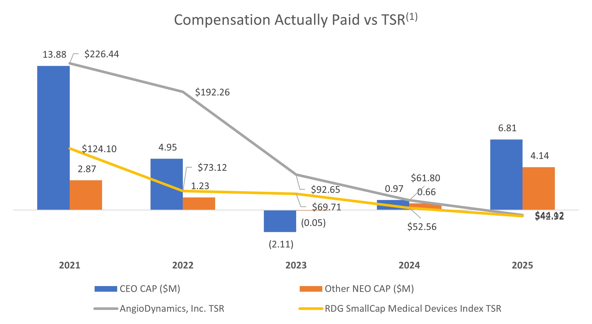 Comp vs TSR 2025.jpg