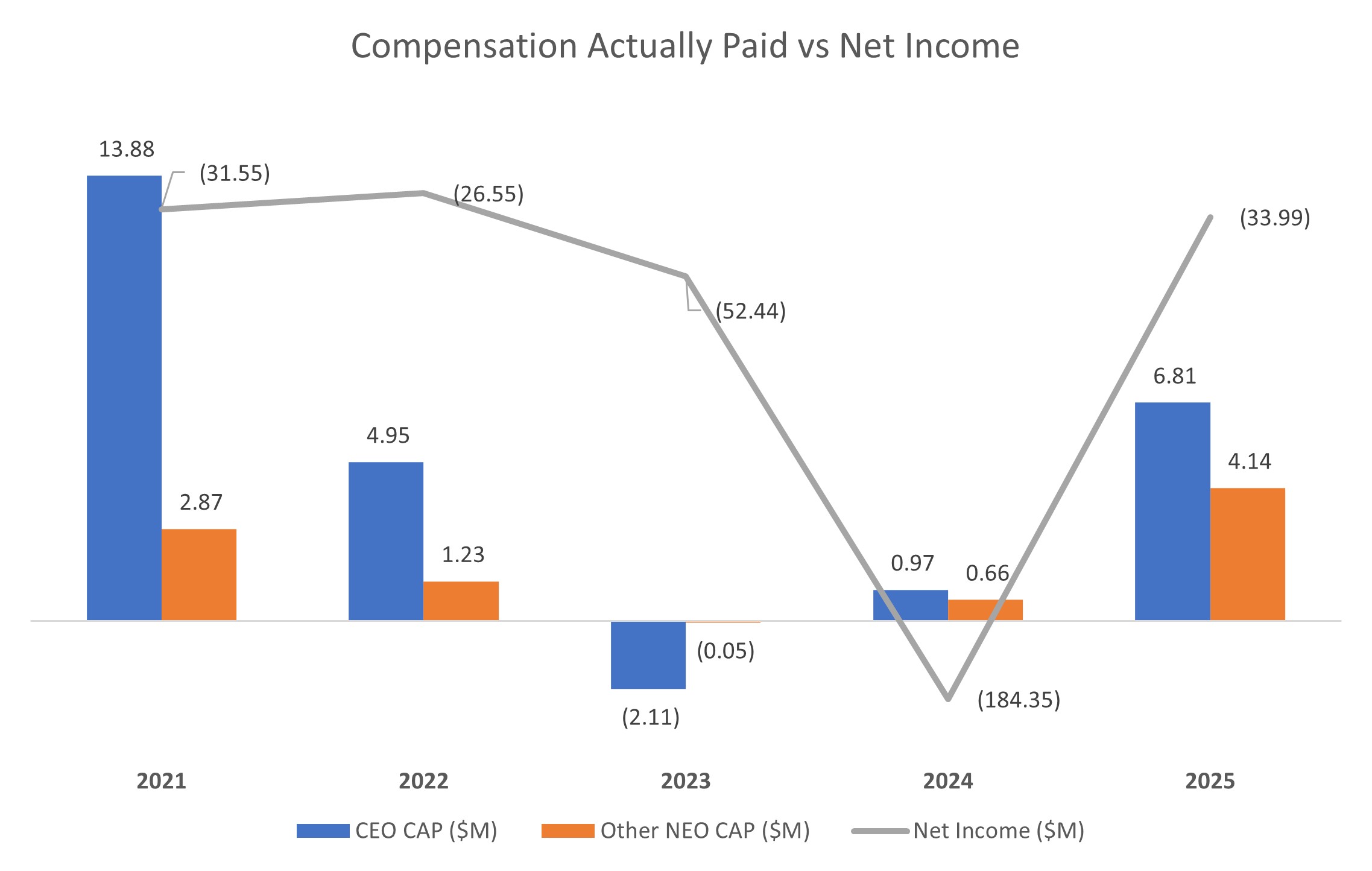 Comp vs NI 2025.jpg