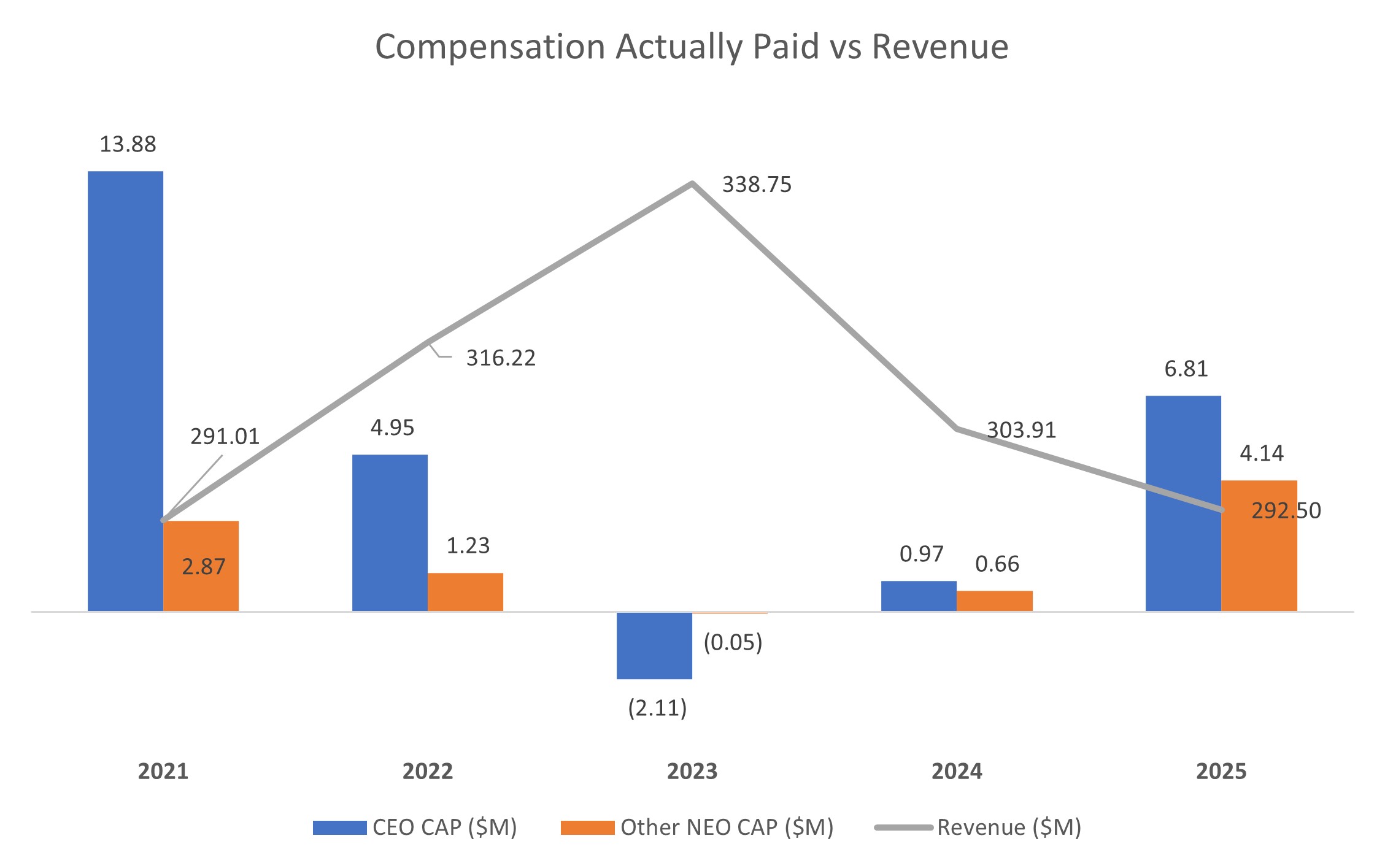 Comp vs Revenue 2025.jpg