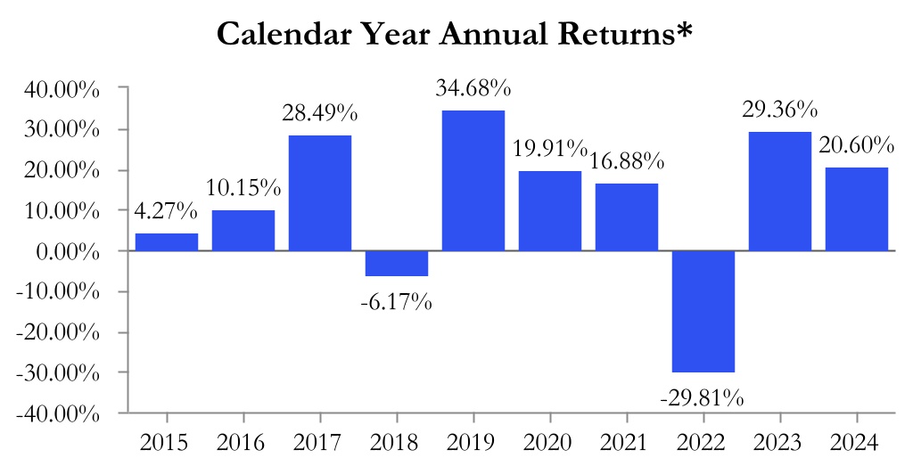chart-87bd7dc425264501af3a.jpg