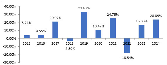 (BAR GRAPH)