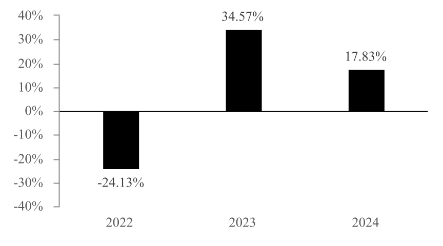 chart-b5b936ebd29b4e93bc7.jpg