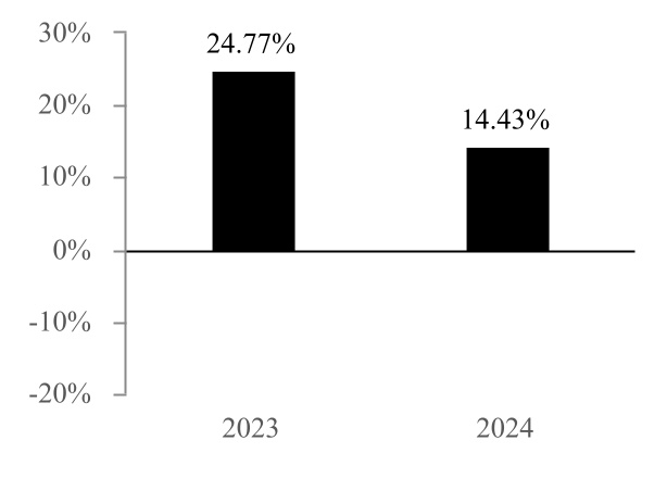 chart-f20892fecf5b4457a0f.jpg