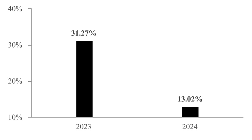 chart-5c7d2f77488c428e8d4.jpg