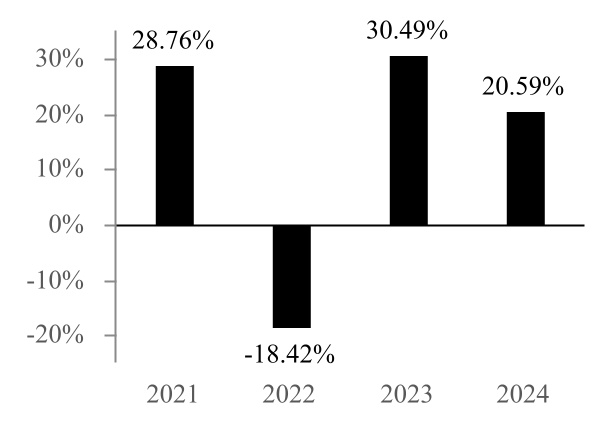 chart-0aa0f0175ad6427ea05.jpg
