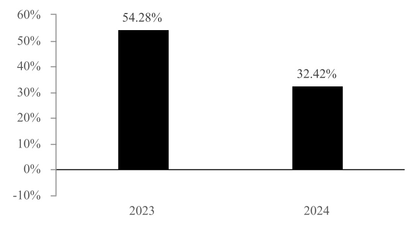 chart-9d1ccddf0bc24c4f9d4a.jpg