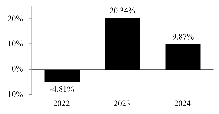 chart-5722b2d728e84d50bdaa.jpg