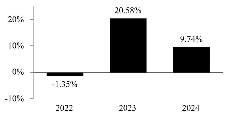 chart-b3757d4d195c480b850a.jpg