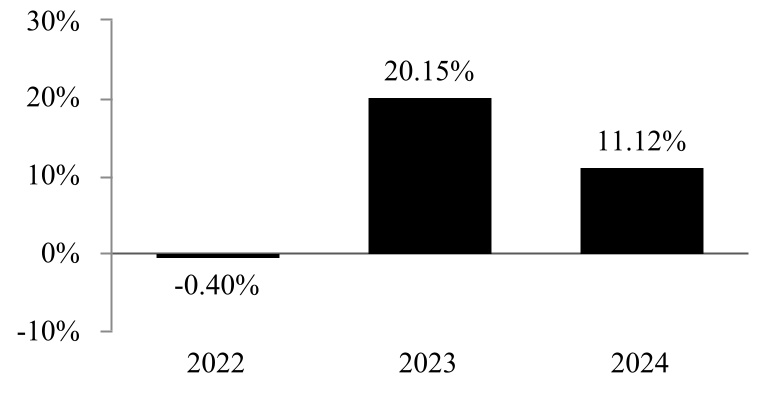 chart-26c53b87743c4a87a5ea.jpg
