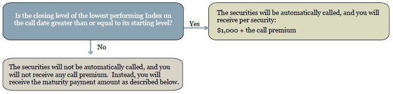 A diagram of a flowchart

AI-generated content may be incorrect.