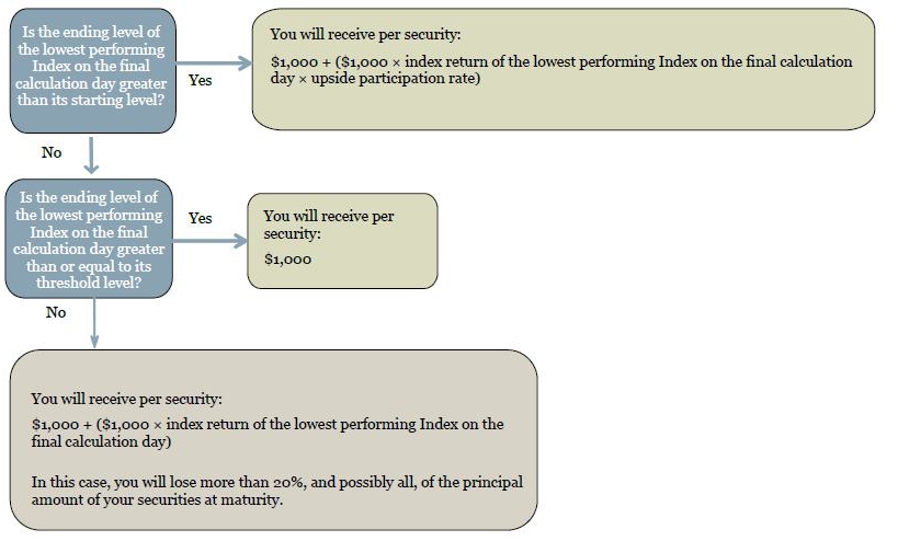 A screenshot of a computer screen

AI-generated content may be incorrect.