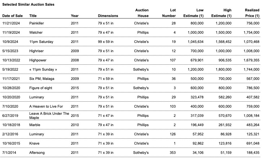 A table with numbers and a few words
Description automatically generated with medium confidence