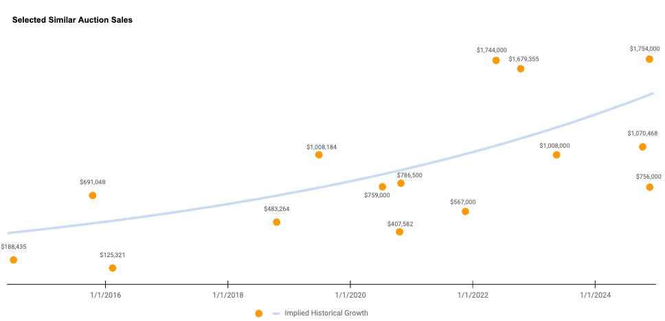 A graph with orange dots
Description automatically generated
