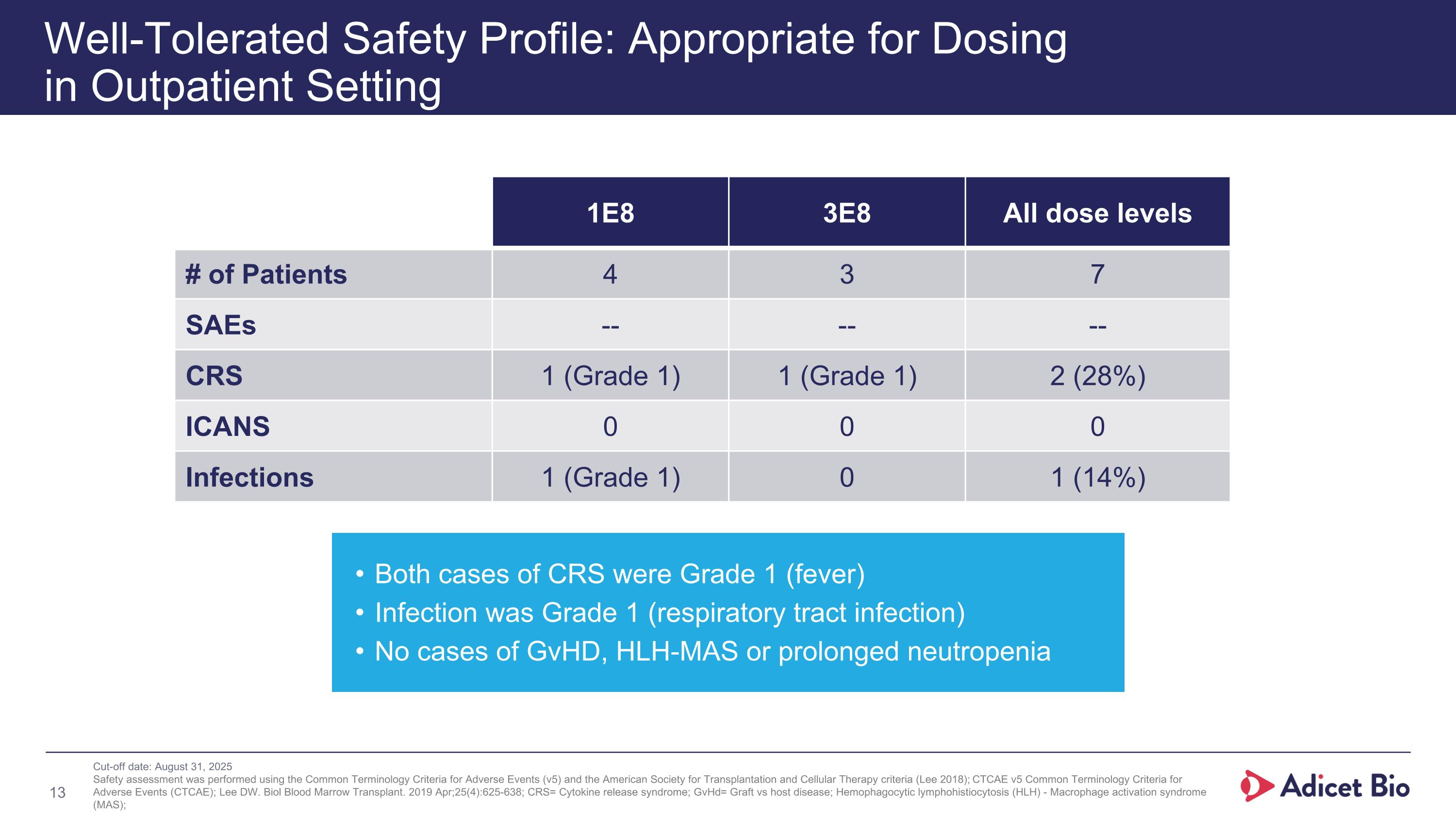 Slide 13