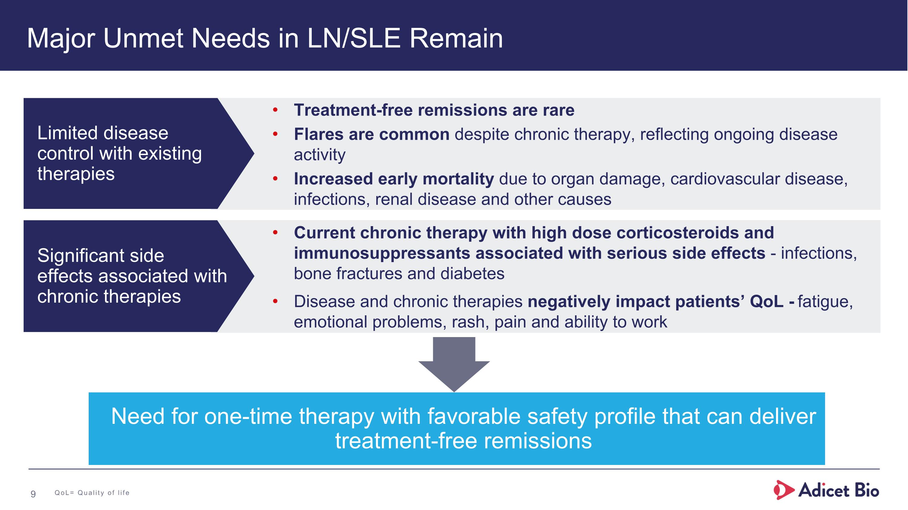 Slide 9