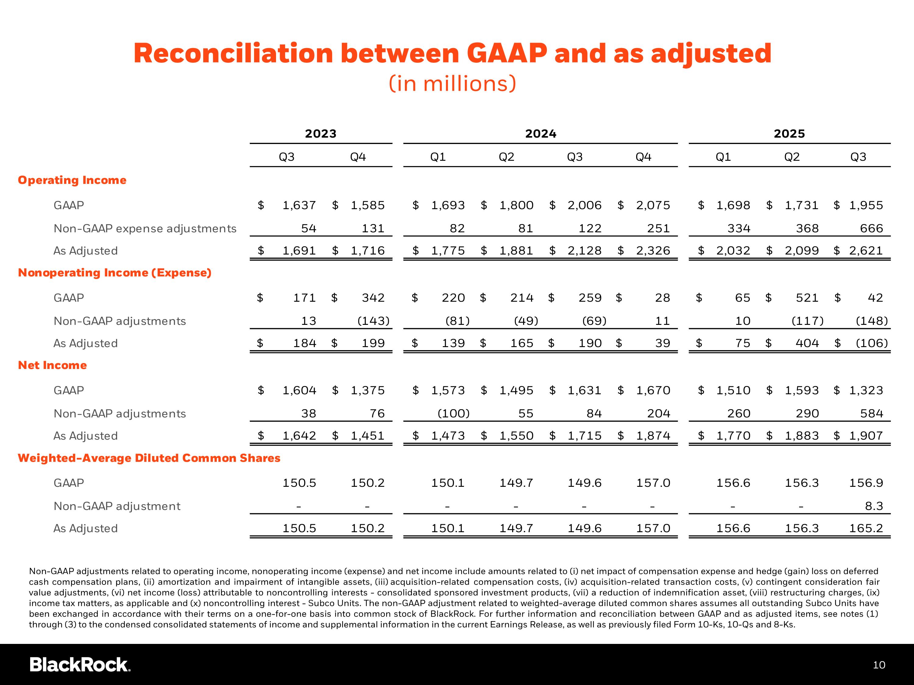 Slide 11