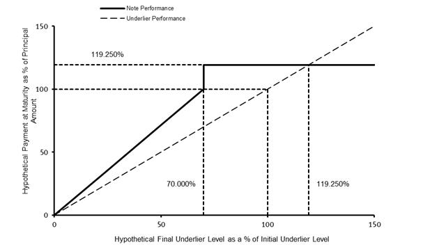 A graph with lines and numbers

Description automatically generated