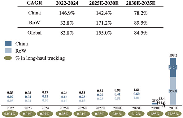 [MISSING IMAGE: bc_chinaglblrobotruck-4clr.jpg]