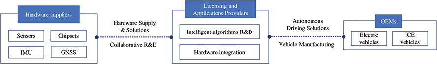 [MISSING IMAGE: fc_chainlicensing-4clr.jpg]