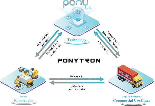 [MISSING IMAGE: fc_ponytron-4c.jpg]