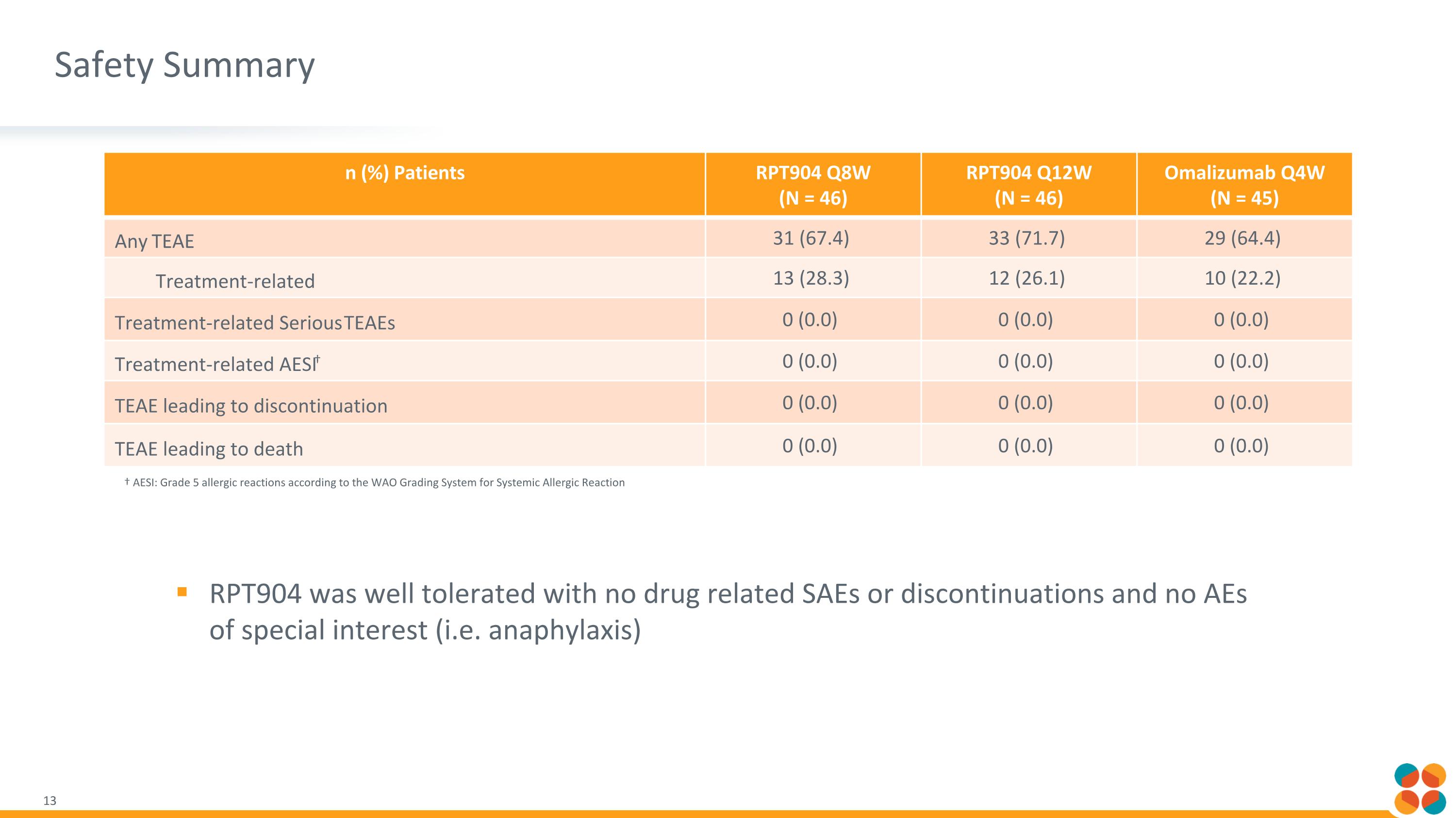 Slide 13