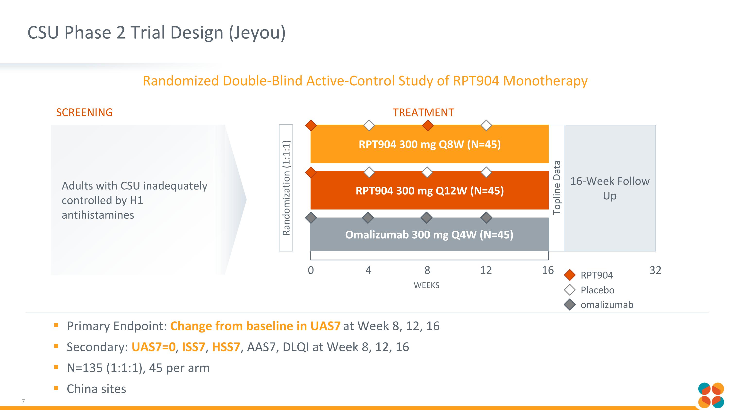 Slide 7
