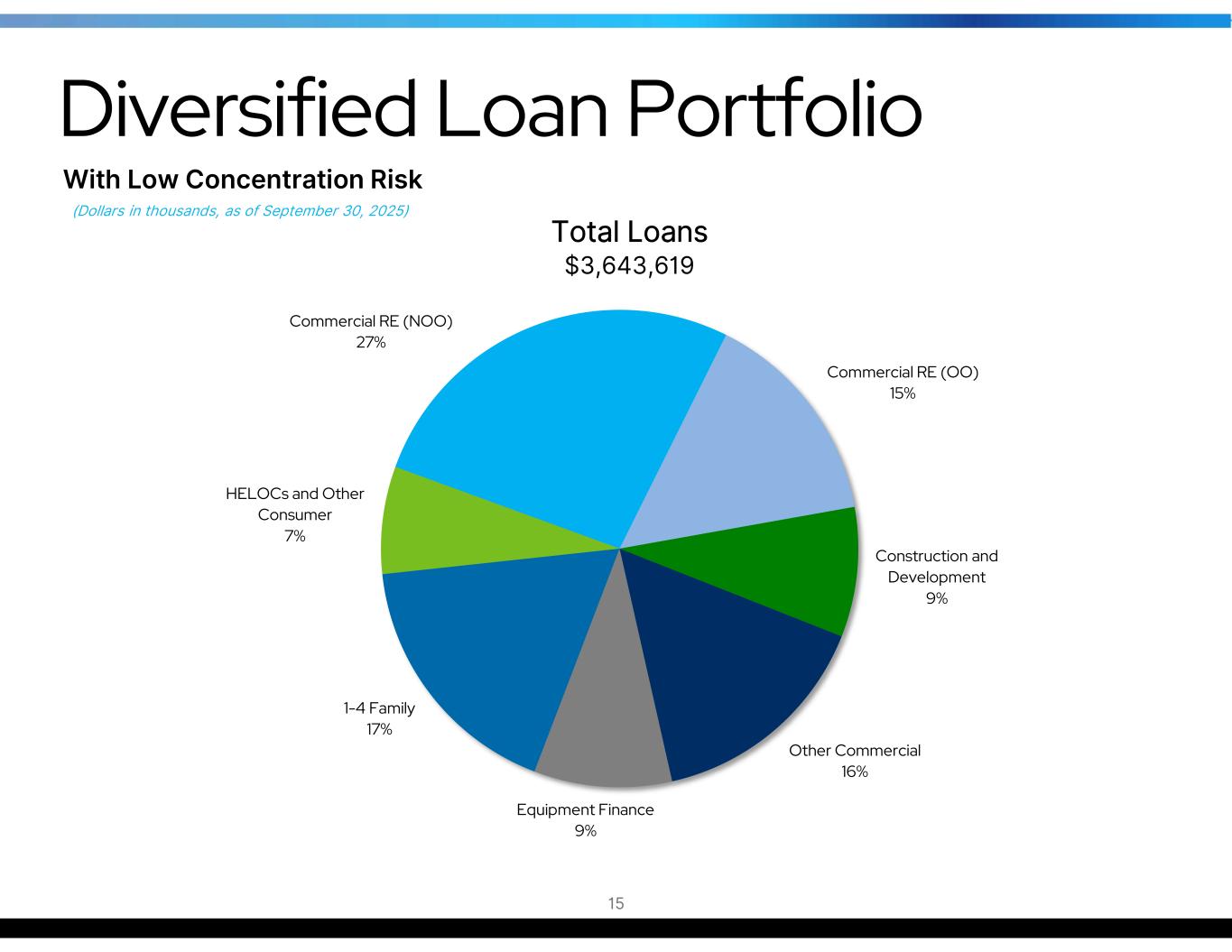 slide15