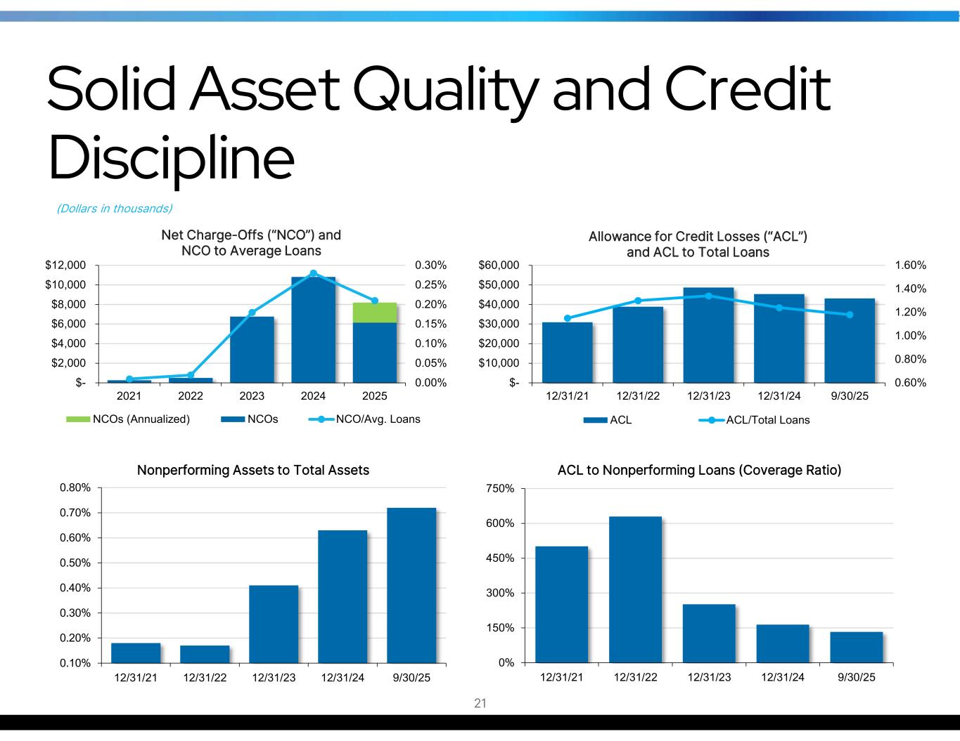 slide21