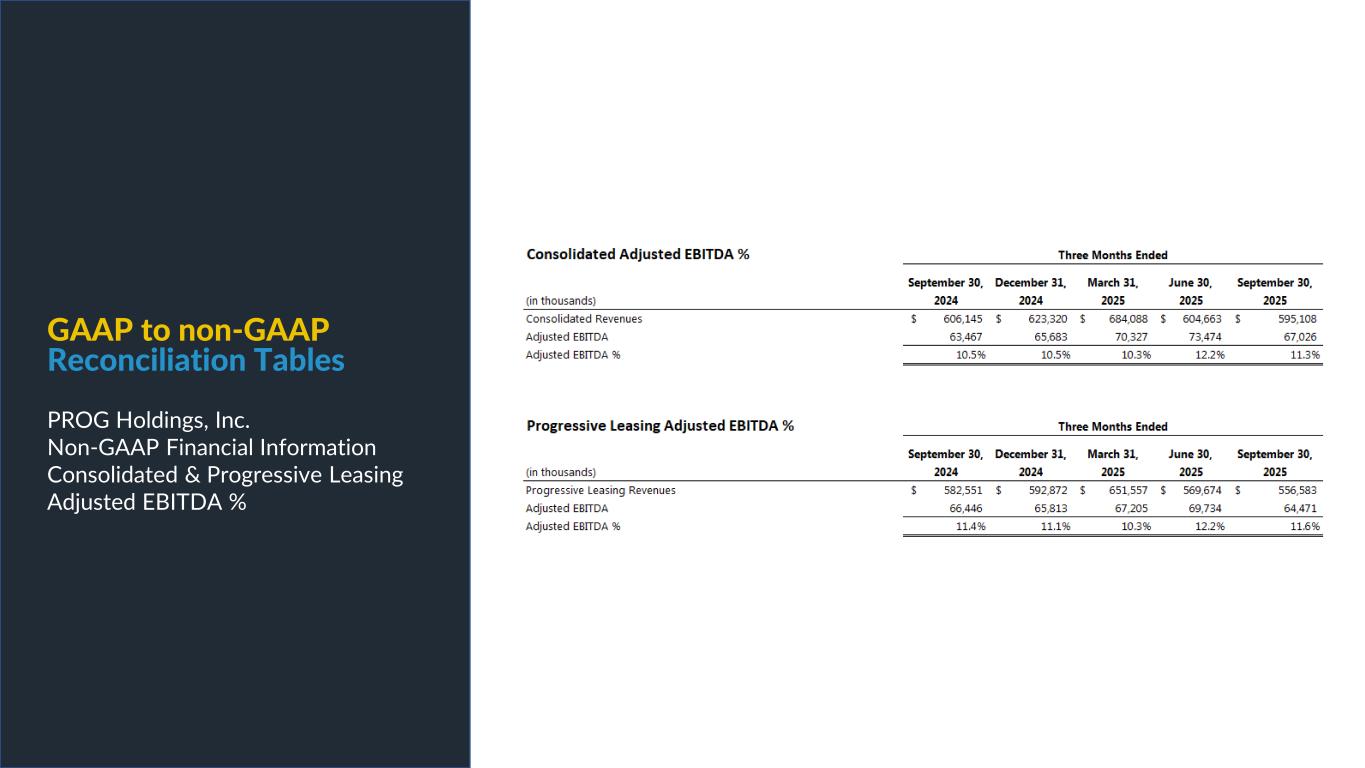 slide22