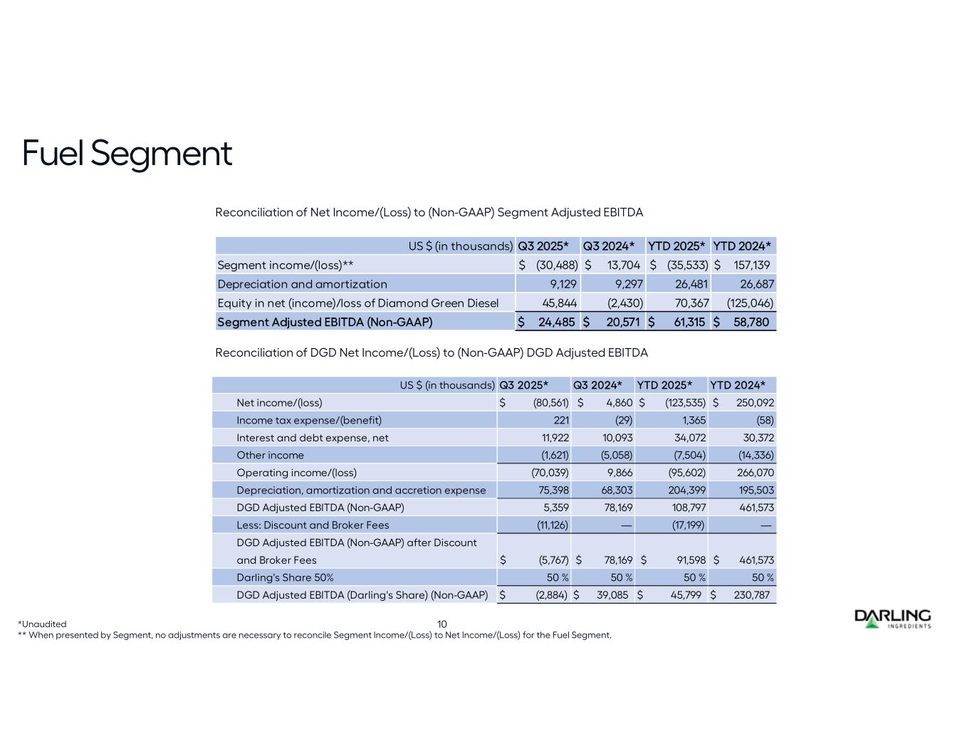 slide10