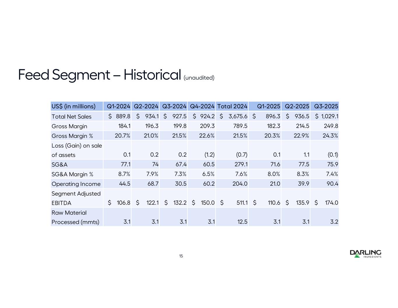 slide15