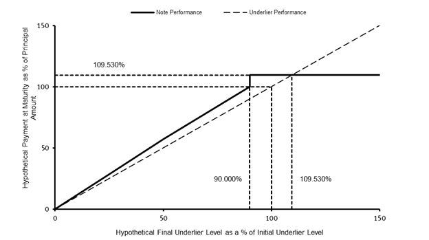A graph of performance underline

AI-generated content may be incorrect.