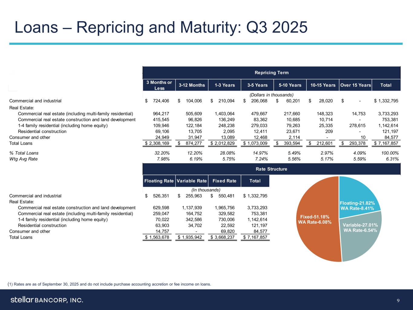 slide9