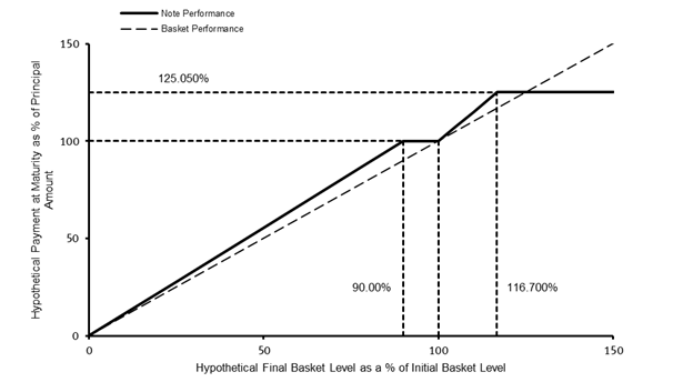 A diagram of a basket level

AI-generated content may be incorrect.