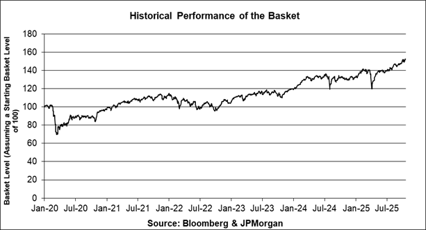 A graph of a market

AI-generated content may be incorrect.