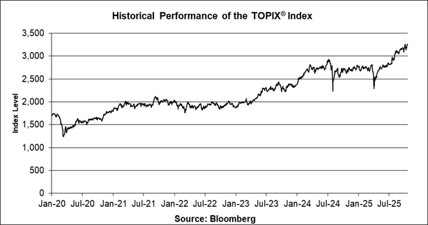A graph showing the growth of a stock market

AI-generated content may be incorrect.