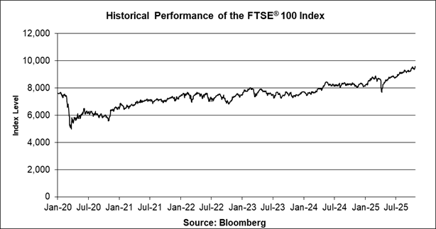 A graph of a stock market

AI-generated content may be incorrect.