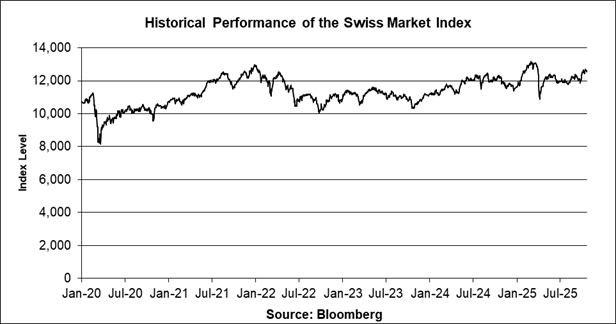 A graph showing the stock market index

AI-generated content may be incorrect.