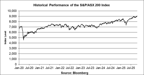 A graph of a stock market

AI-generated content may be incorrect.
