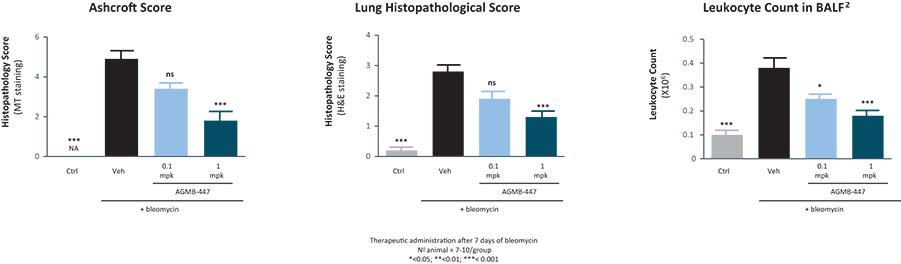[MISSING IMAGE: bc_antifibrotic-4c.jpg]