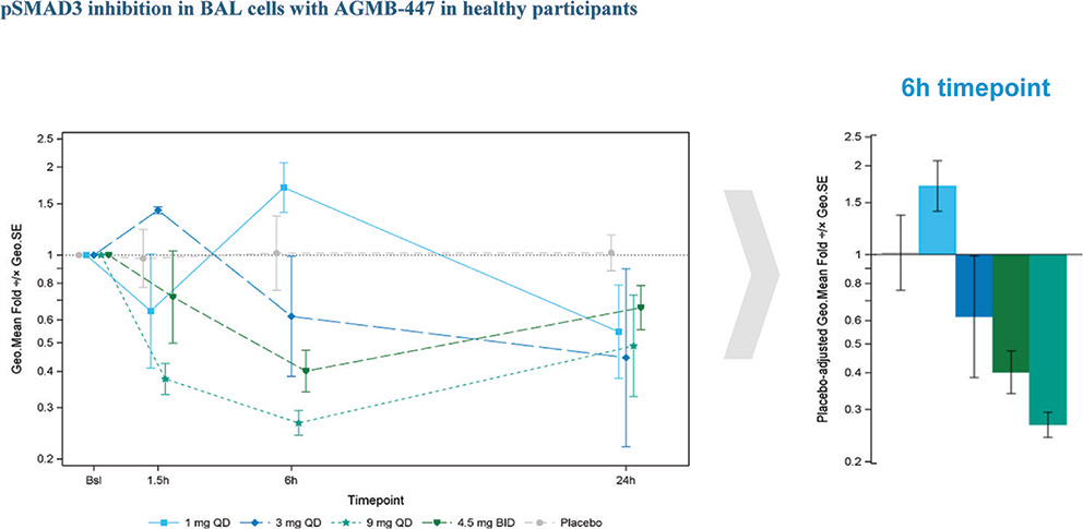 [MISSING IMAGE: bc_timepoint-4clr.jpg]