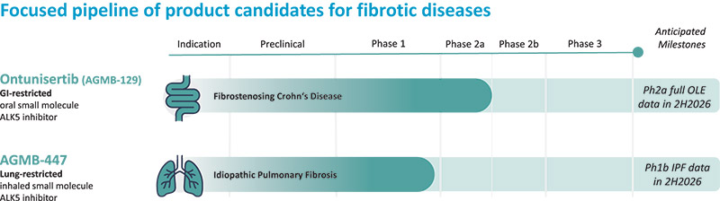 [MISSING IMAGE: fc_pipeline-4c.jpg]