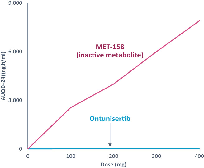 [MISSING IMAGE: ic_ontunisertib-4c.jpg]