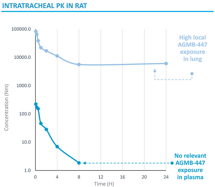 [MISSING IMAGE: lc_intratacheal-4c.jpg]