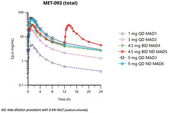 [MISSING IMAGE: lc_mettotal-4clr.jpg]