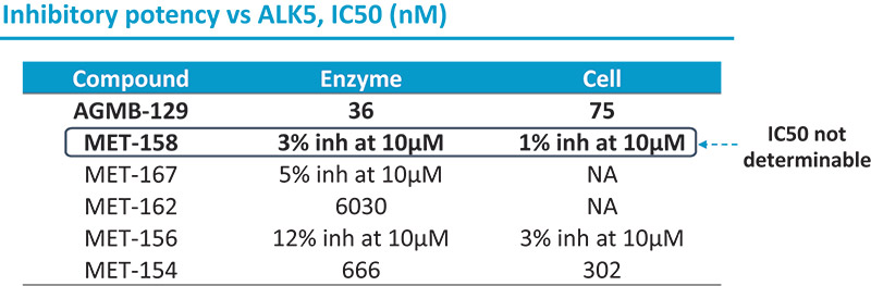 [MISSING IMAGE: tb_inhibitory-4c.jpg]