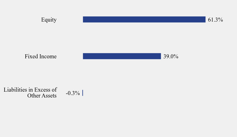 Group By Sector Chart