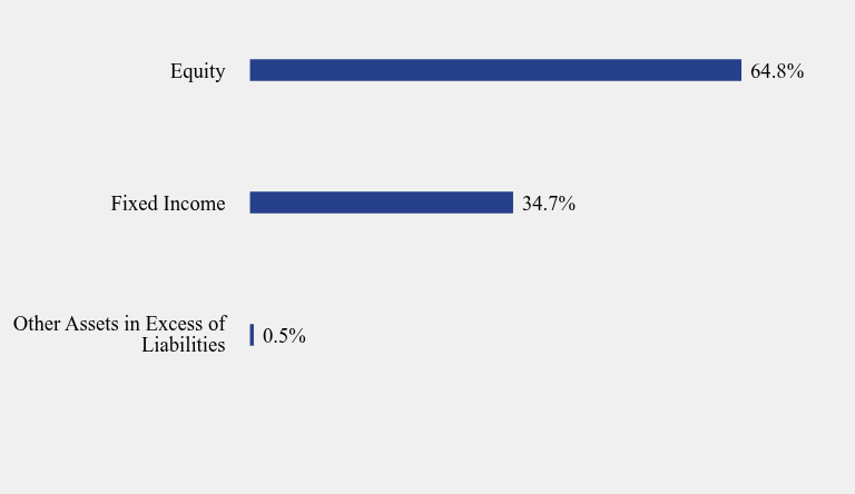 Group By Sector Chart